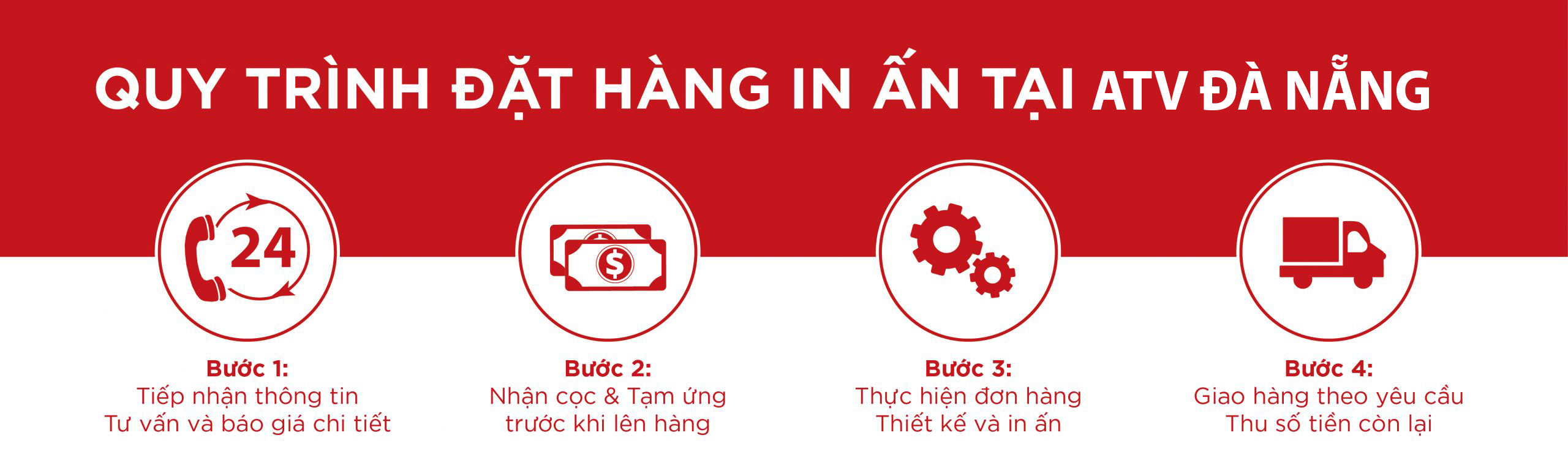 Yêu Cầu Hỗ Trợ